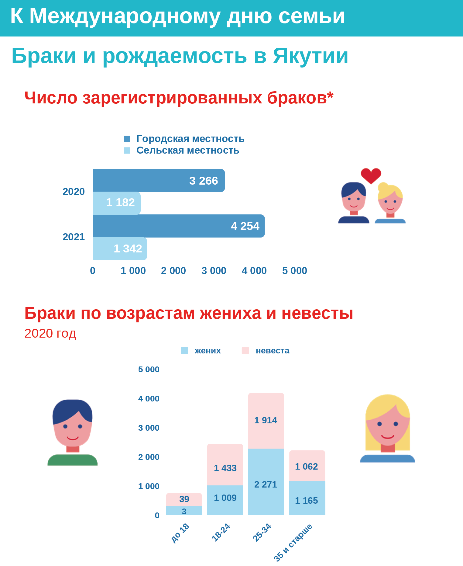 Инфографика