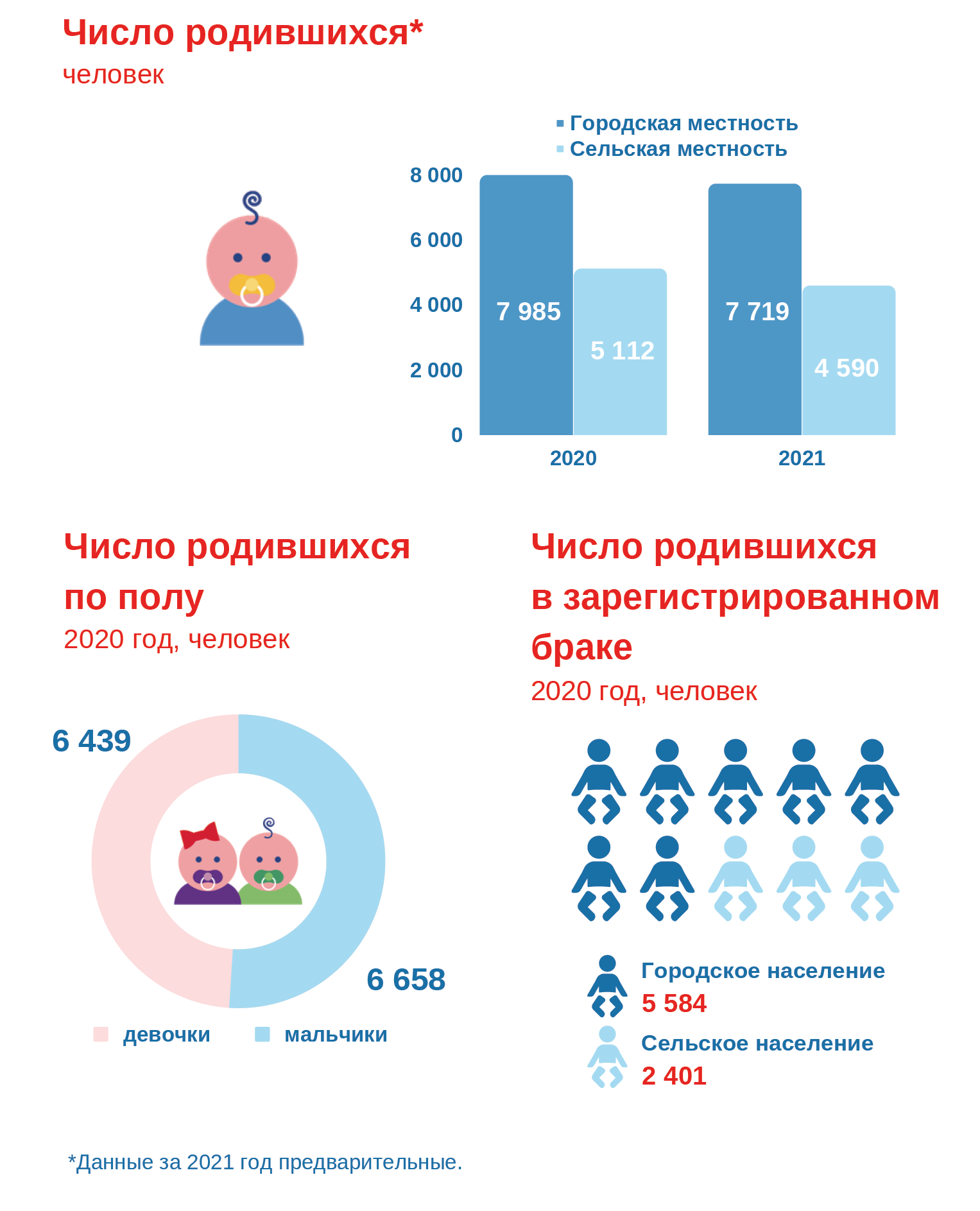 Инфографика