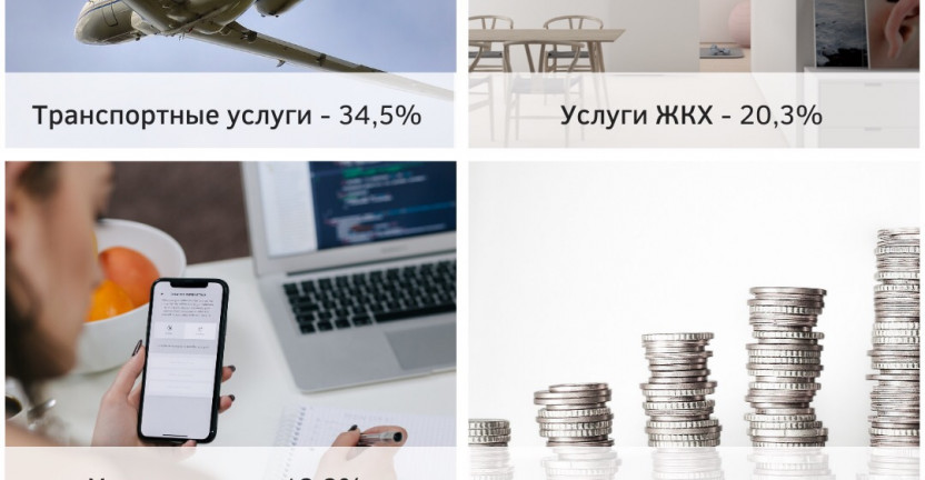 Структура платных услуг населению по Республике Саха (Якутия) в 2019 году