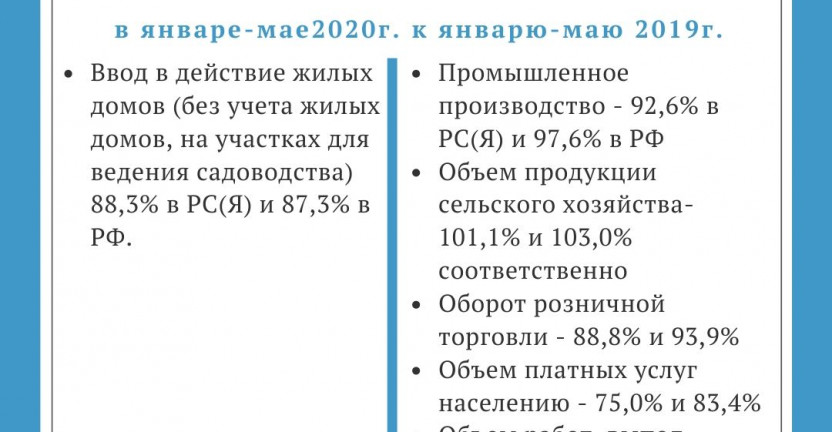 Темпы роста показателей Республики Саха (Якутия) в сравнении с Российской Федерацией