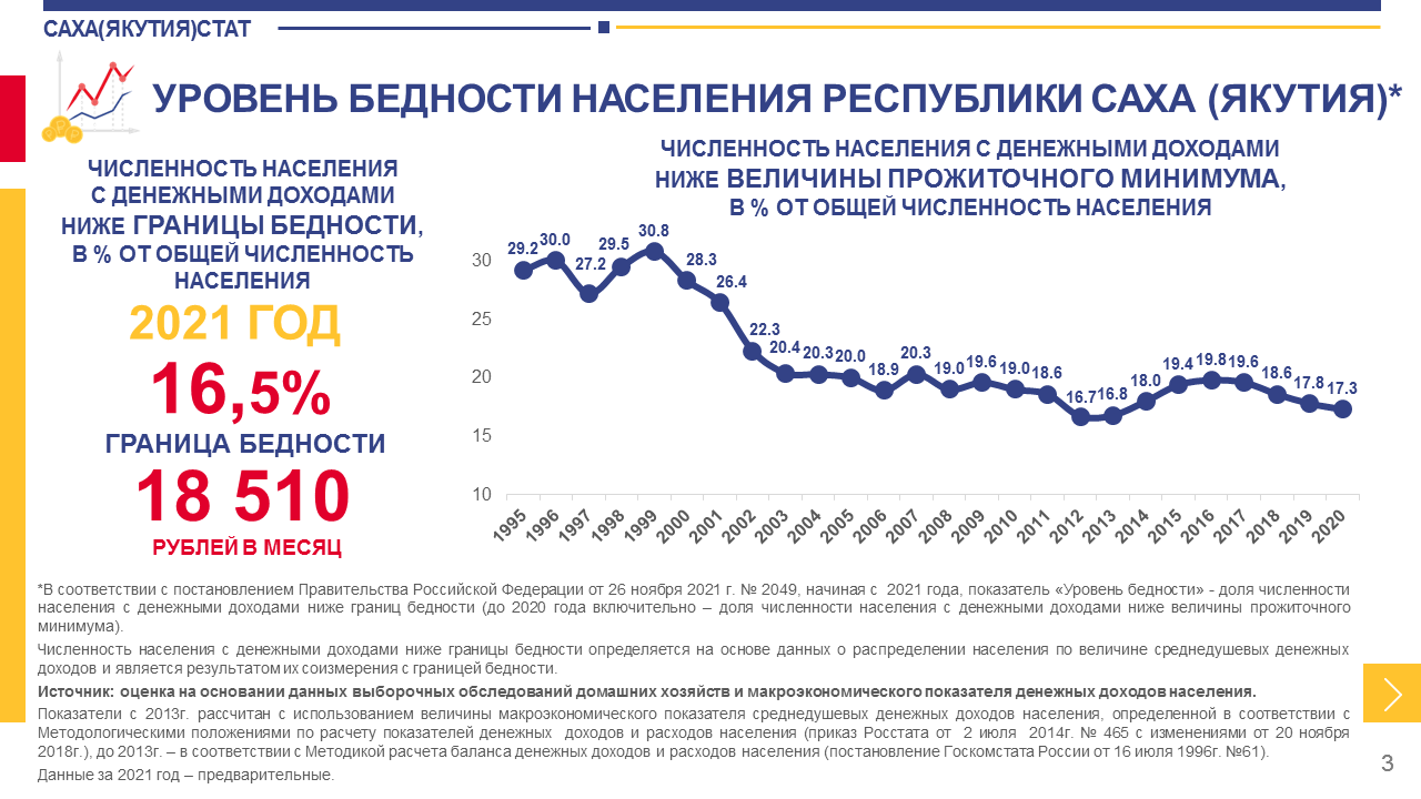 Численность населения саха якутии. Численность Якутии. Сколько человек в Республики Саха. Сахастат.