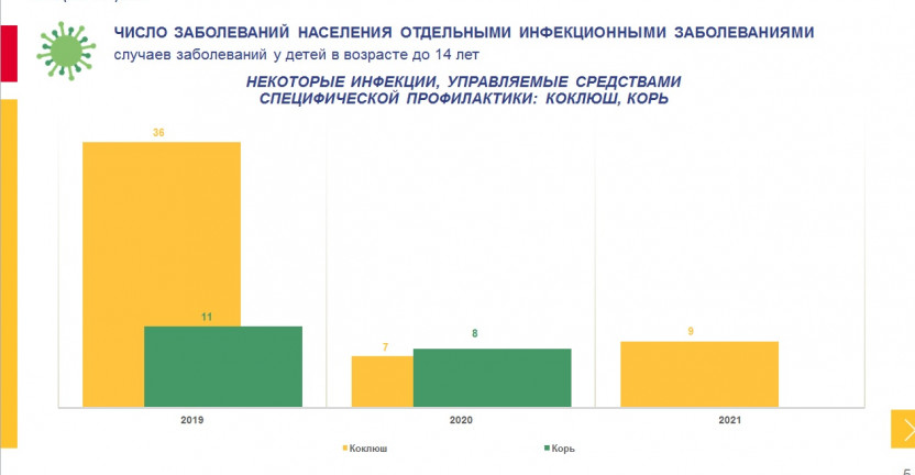 Сведения об инфекционных и паразитарных заболеваниях по Республике Саха (Якутия) у детей до 14 лет за 2019 - 2021 гг.