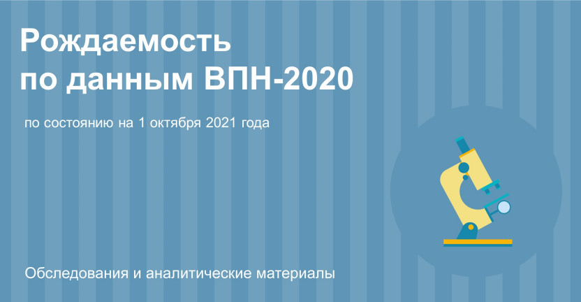 Рождаемость по данным Всероссийской переписи  населения 2020 года по состоянию на 1 октября 2021 года